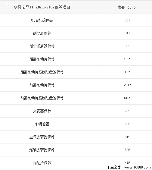 理性or感性 宝马x1对比mini countryman_购车手册