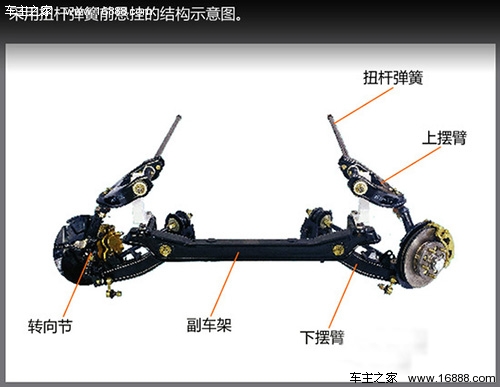 节省空间,成本较高的扭杆弹簧        扭杆弹簧确实是大家不常见的一