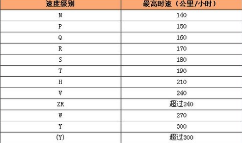 多数人不太重视的一个指标:轮胎的载重指数