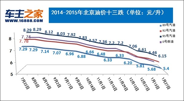 实时油价调整最新信息 2015012606330249081_600.jpg
