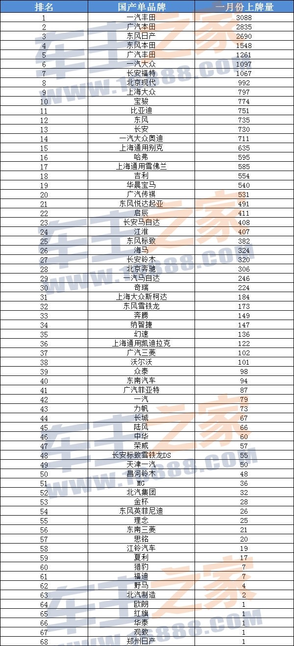 国产品牌排名_国产汽车品牌十大排名