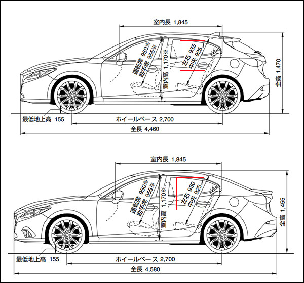 【购车求助】三厢车和两厢车哪个好?_购车手