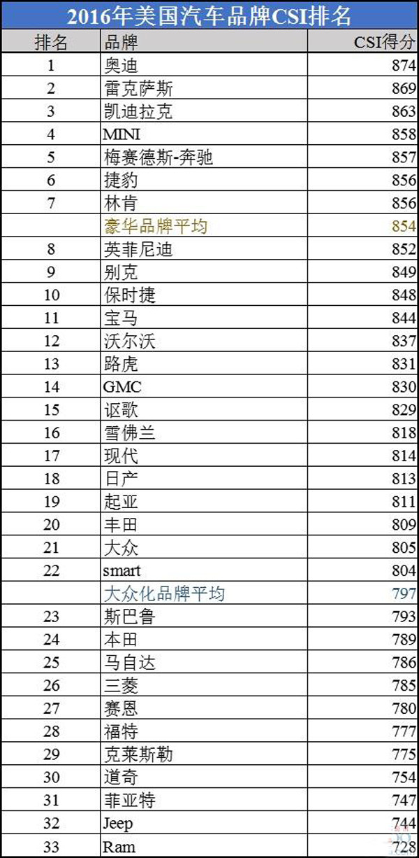 壁纸品牌排名_手表品牌档次排名(2)