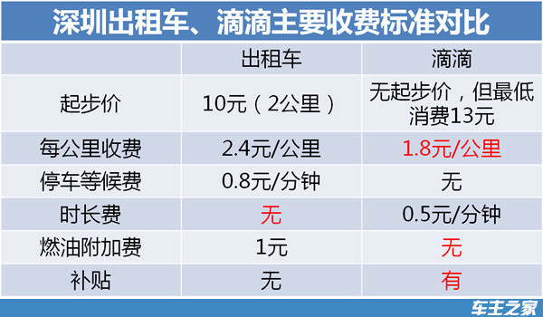 神州租车价格表2023年_车家号_发现车生活_汽车之家MK体育-MK体育官网-MK体育APP