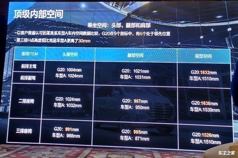 大通G20G20 2020款 2.0T 自动旗舰版 国VI