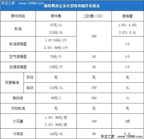 北京福特4S店最新动态