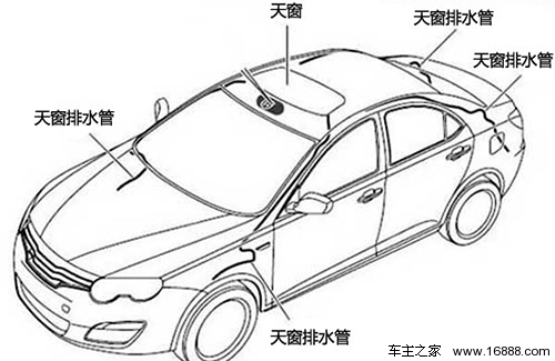 检查天窗防止漏雨