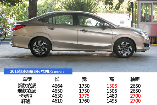 本田凌派怎么样哪里有现车优惠多少钱